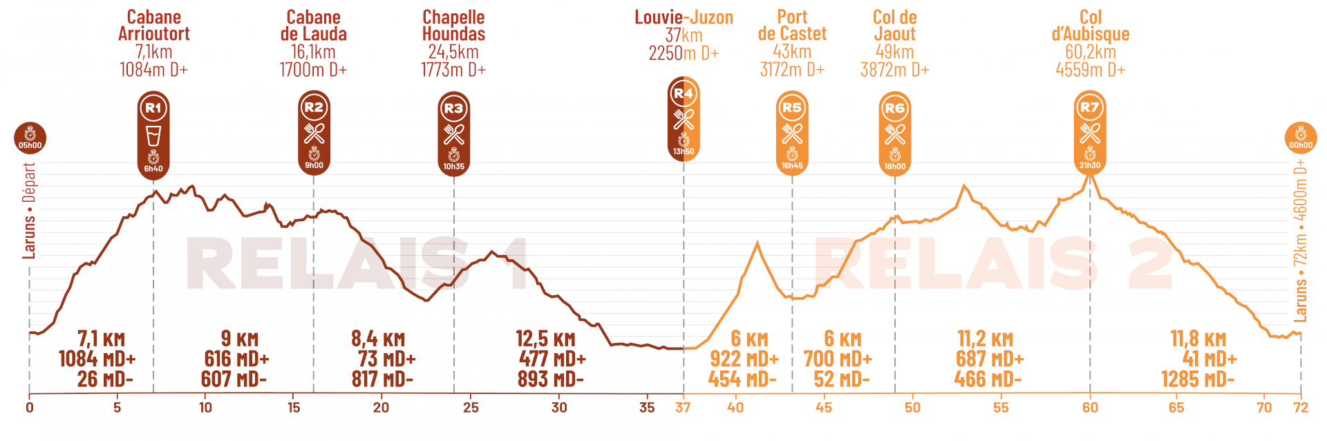 topo map of the race course